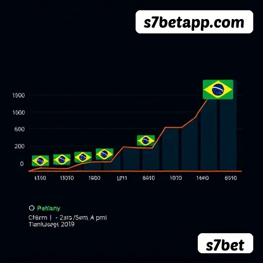 Segurança s7bet SSL